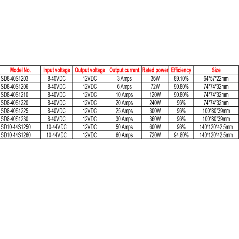 8-40V a 12V 3A a 60A Conversor de carro Buck DC-DC não isolado de saída única