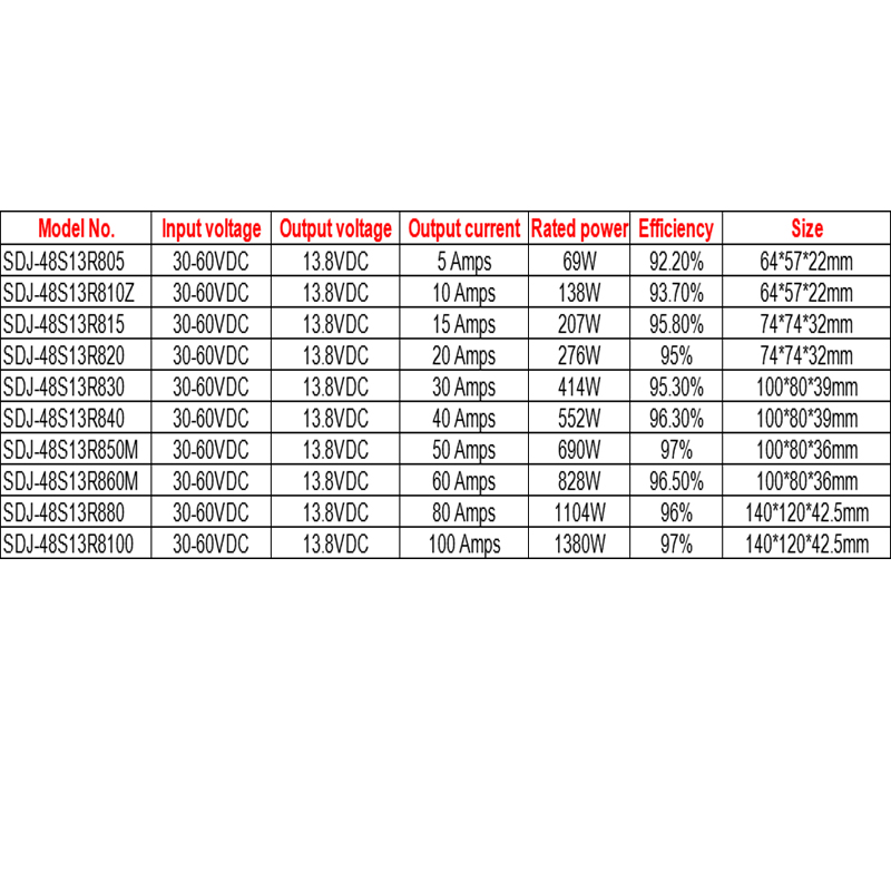 36V/48VDC a 13,8VDC 5A a 100A Conversor DC-DC não isolado de saída única IP68 