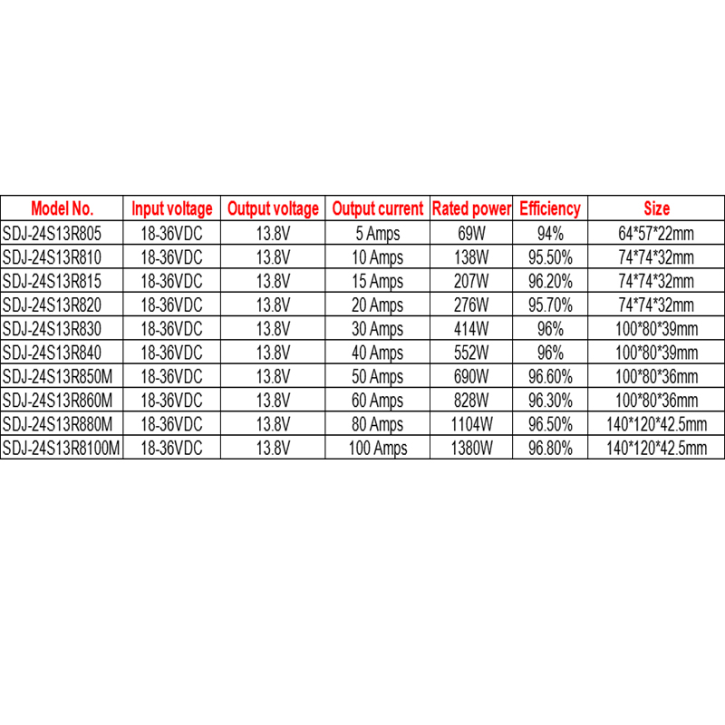 24V a 13,8V 5A a 100A DC DC Step Down Buck Converter Conversor de energia DC