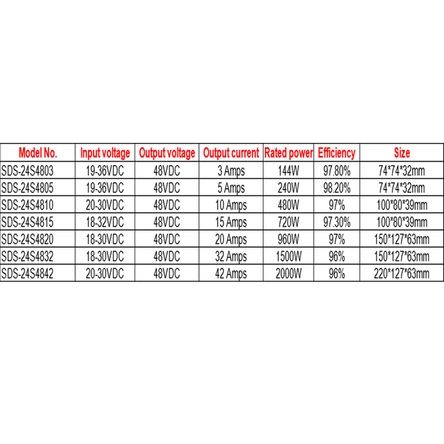 24VDC a 48VDC 3A a 42A Conversor Step-up DC-DC à prova d'água não isolado para carro de golfe