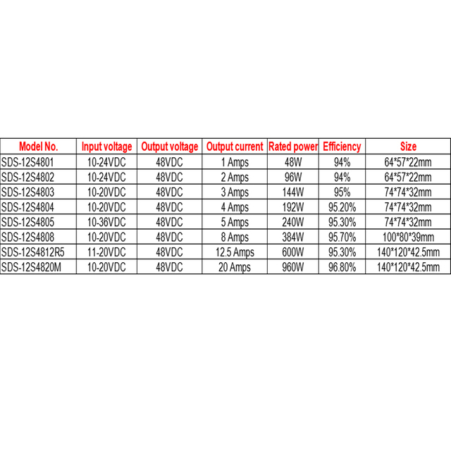 12V a 48V 1A a 20A Conversor de fonte de alimentação DC-DC de reforço à prova d'água para carro